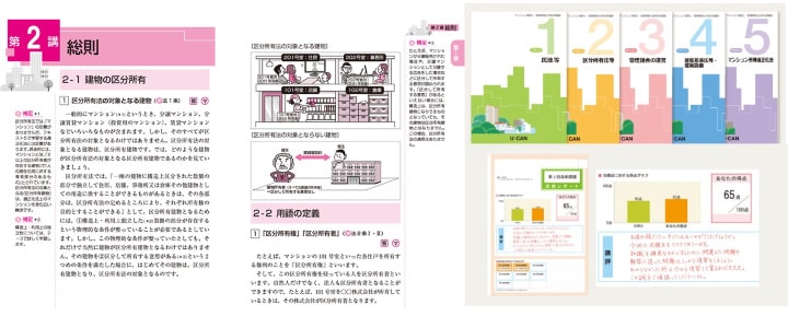 ユーキャンのマンション管理士通信講座の教材